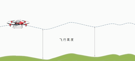 精靈4RTK仿地飛行最全使用流程插圖2 無(wú)人機(jī)在山區(qū)飛行
