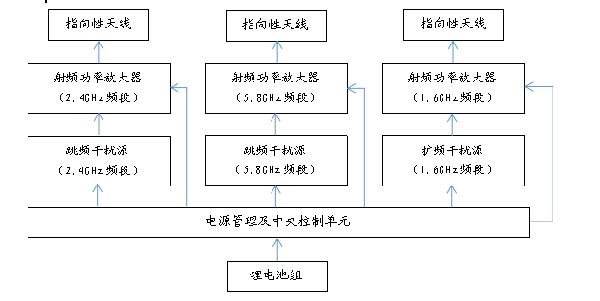 深度解析無人機容易被干擾的原理_宇辰網(wǎng)_讓世界讀懂無人機_全球?qū)I(yè)無人機服務(wù)資訊平臺 無人機容易被干擾的原理解析