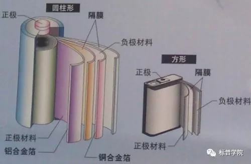 植保無人機保養(yǎng)常識插圖2 保無人機動力系統(tǒng)保養(yǎng)