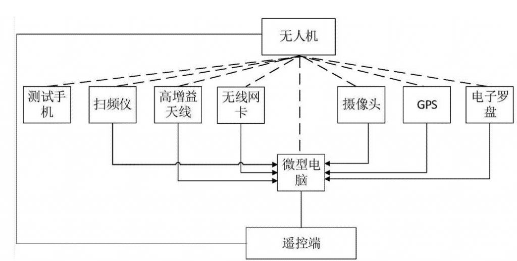 無人機(jī)系統(tǒng)的基本結(jié)構(gòu)介紹 無人機(jī)飛控系統(tǒng)的工作原理插圖 無人機(jī)系統(tǒng)的基本結(jié)構(gòu)介紹