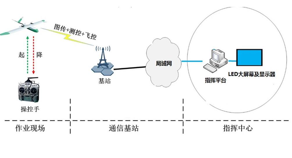 無人機(jī)系統(tǒng)的基本結(jié)構(gòu)介紹 無人機(jī)飛控系統(tǒng)的工作原理插圖1 無人機(jī)飛控系統(tǒng)的工作原理