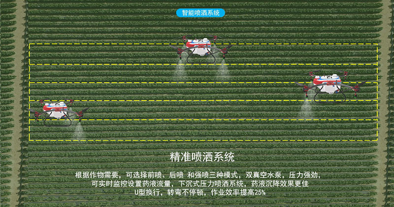 盤點(diǎn)天鷹兄弟TY-M12L植保無人機(jī)的十二大亮點(diǎn)插圖5 支持全自主飛行控制