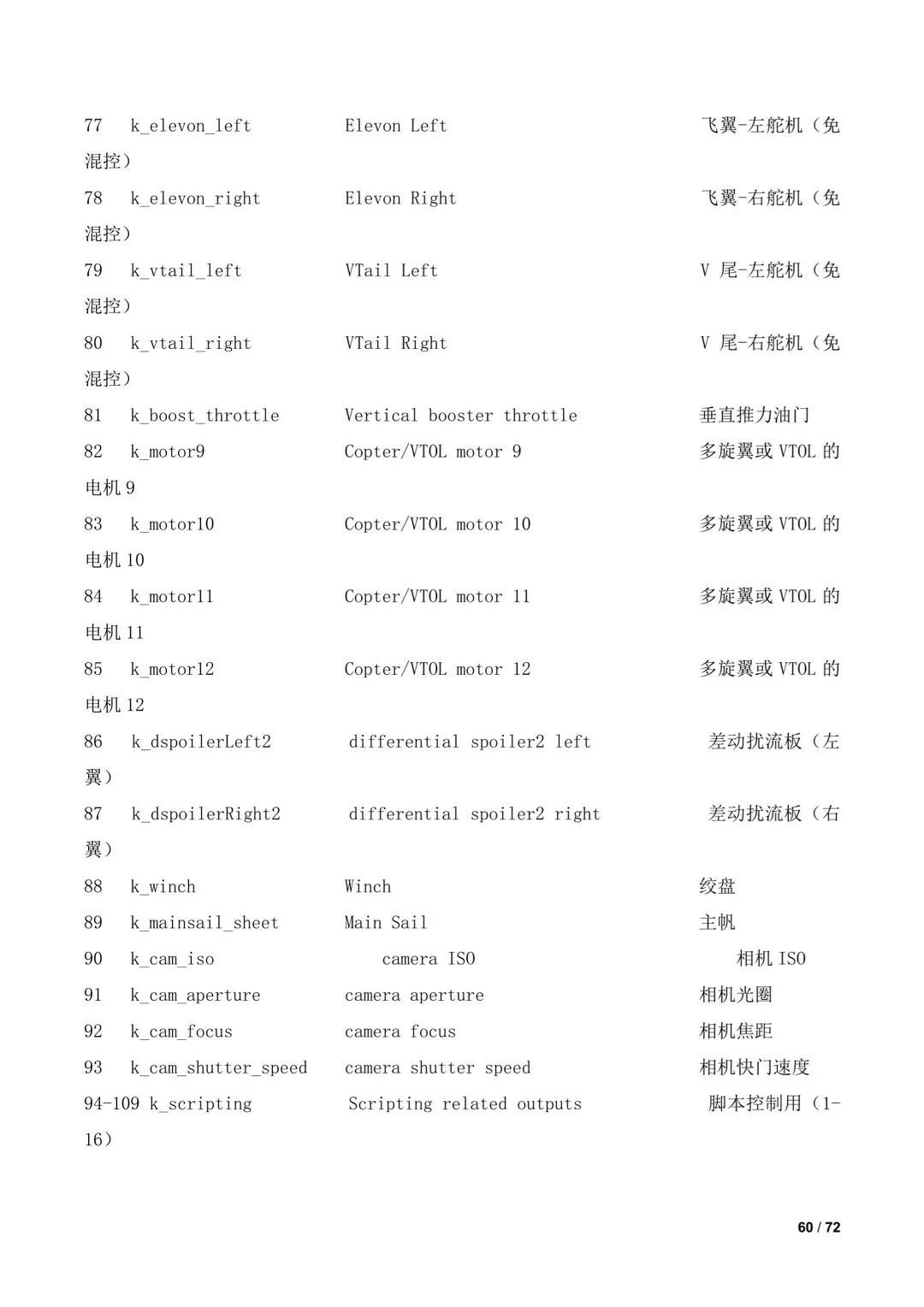 傾轉(zhuǎn)旋翼無人機(jī)調(diào)參教程(全)插圖58 傾轉(zhuǎn)旋翼無人機(jī)調(diào)參教程(全)