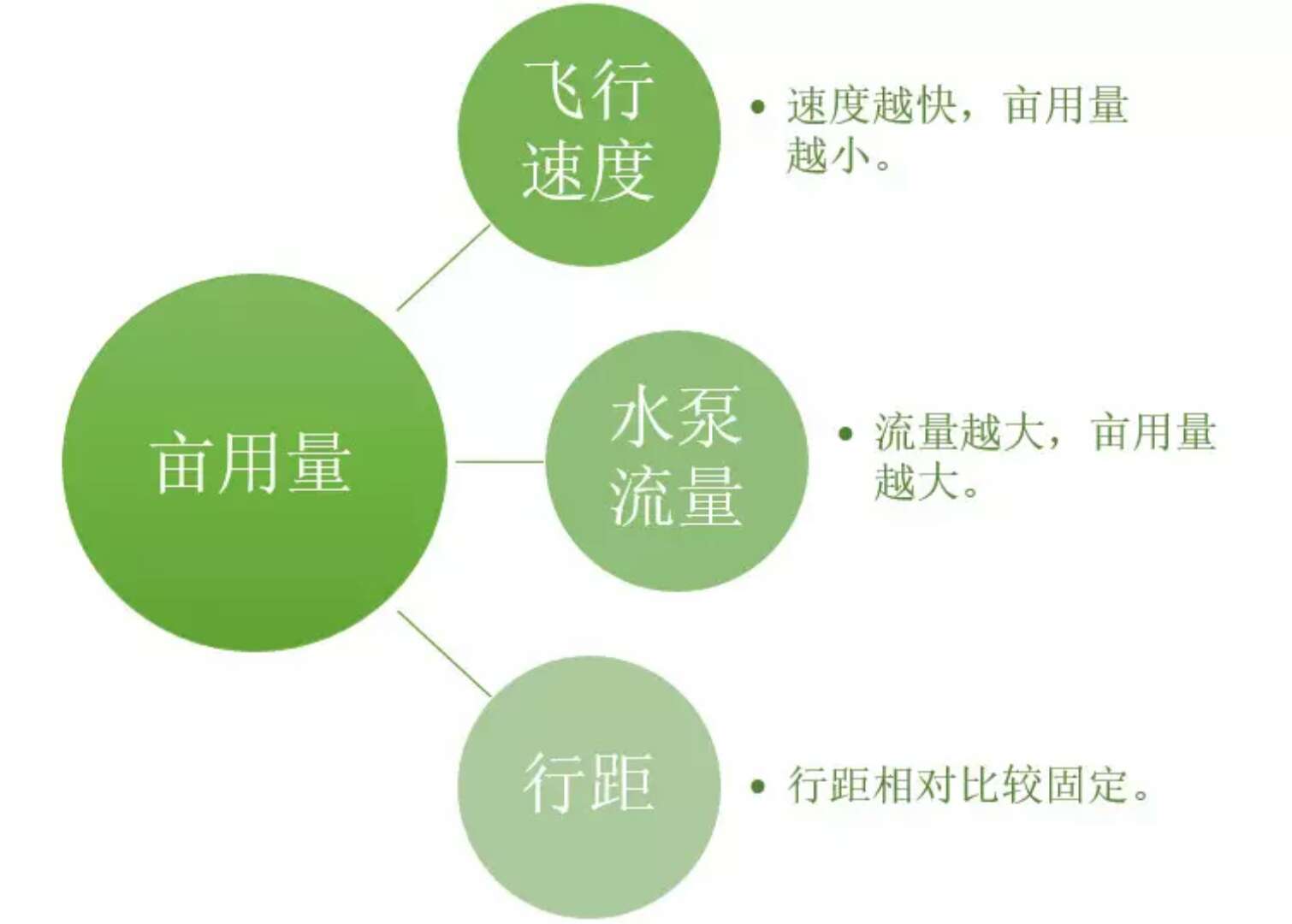 植保無人機作業(yè)技術規(guī)范插圖10 716853356423694132.jpg