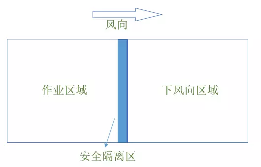 植保無人機作業(yè)技術規(guī)范插圖6 植保無人機作業(yè)過程中因緊密關注風向