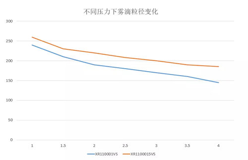 植保無人機作業(yè)技術規(guī)范插圖12 44153174280695417.png