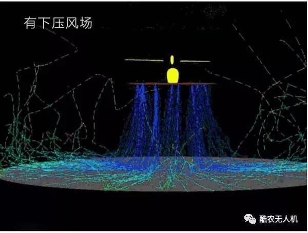 打藥無(wú)人機(jī)螺旋槳風(fēng)場(chǎng)科普插圖 打藥無(wú)人機(jī)螺旋槳風(fēng)場(chǎng)科普