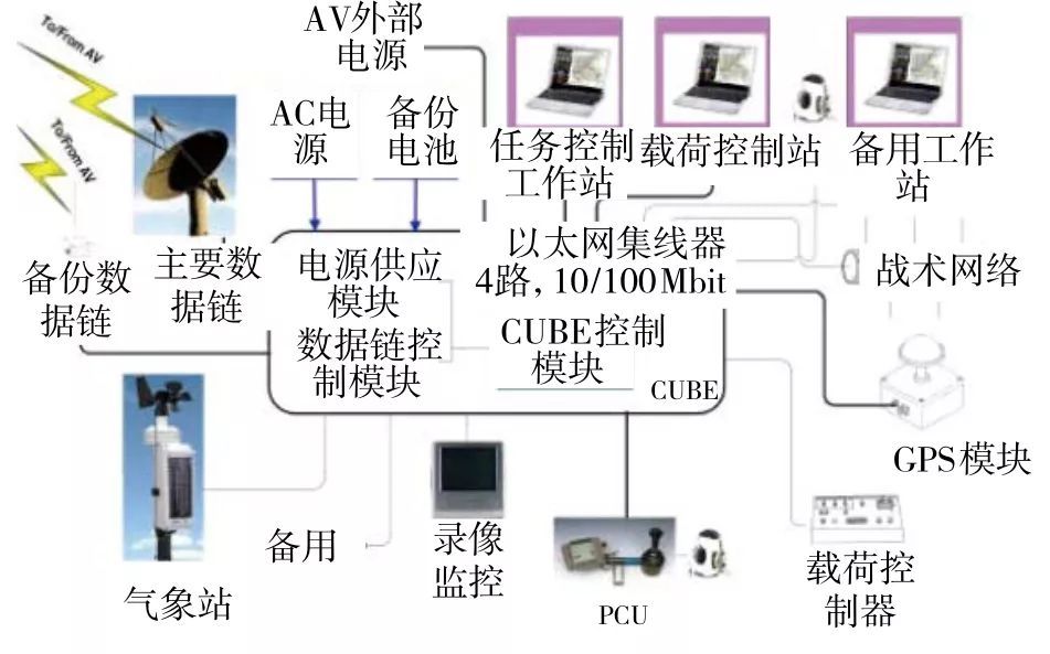 艦載無人機著艦引導(dǎo)技術(shù)綜合評述-科技論文插圖9 艦載無人機著艦引導(dǎo)技術(shù)綜合評述-科技論文