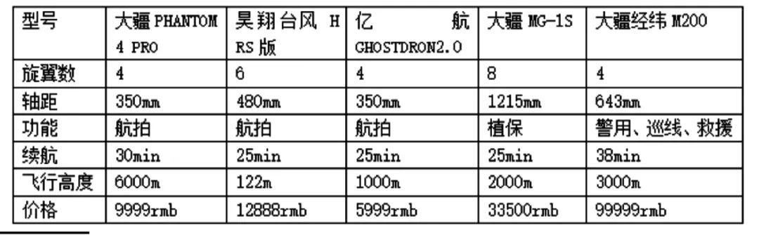 小型旋翼無人機技術(shù)探討-科技論文插圖3 小型旋翼無人機技術(shù)探討-科技論文