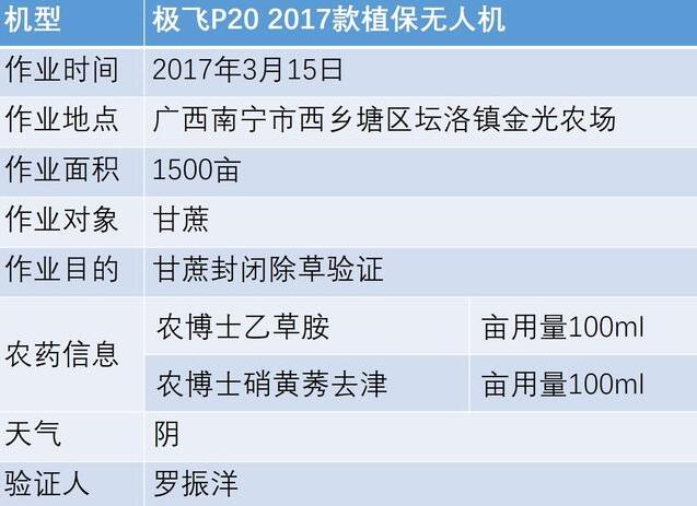 200k! 植保無人機甘蔗除草應(yīng)用
