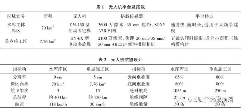 無人機(jī)實(shí)景三維與BIM結(jié)合在水利工程中的應(yīng)用插圖 無人機(jī)實(shí)景三維與BIM結(jié)合在水利工程中的應(yīng)用