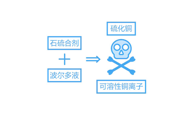 植保無人機農藥混配方法插圖4 植保無人機農藥混配方法