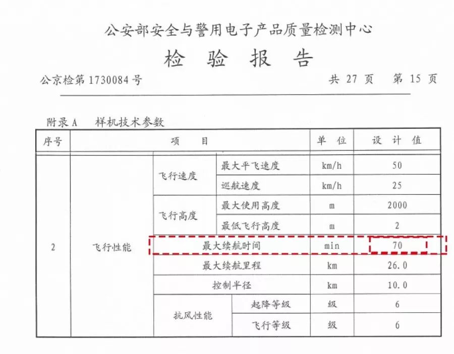 天蝠無(wú)人機(jī)參與火災(zāi)救援插圖6 天蝠無(wú)人機(jī)參與火災(zāi)救援優(yōu)勢(shì)