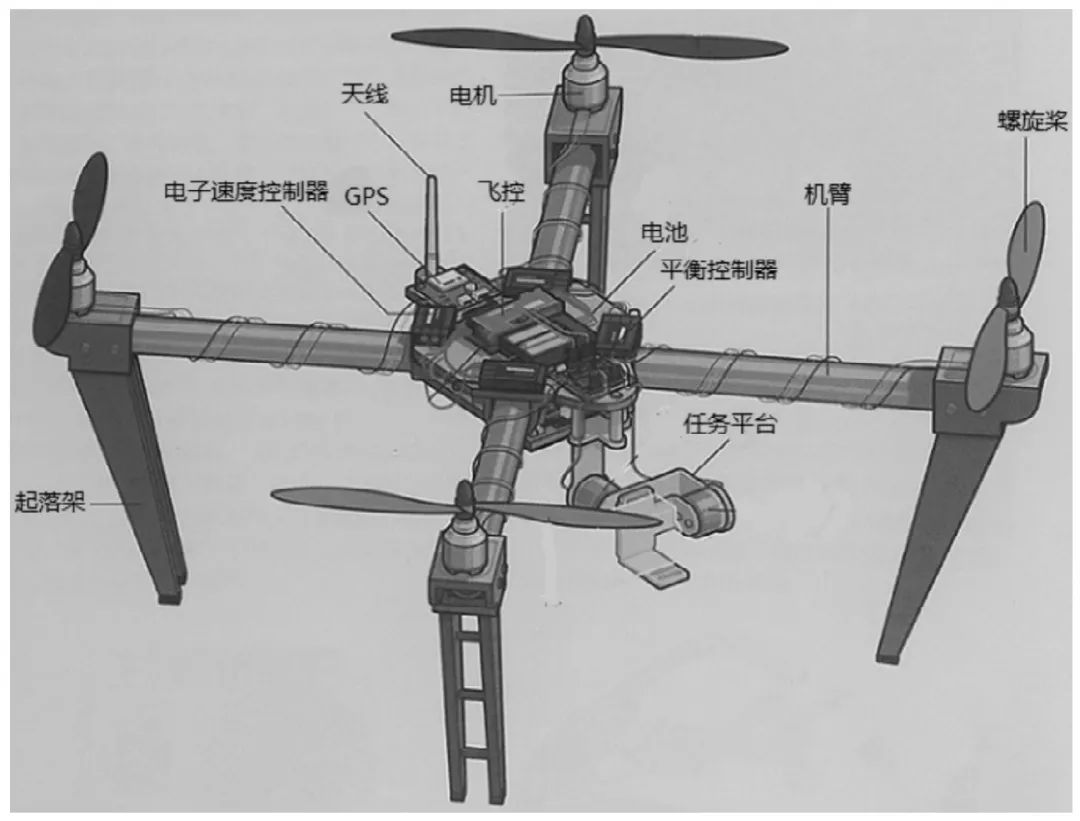 小型旋翼無人機技術(shù)探討-科技論文插圖4 圖3 小型旋翼無人機機身結(jié)構(gòu)