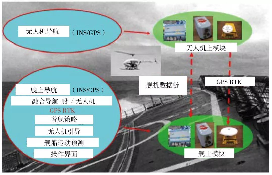 艦載無人機著艦引導(dǎo)技術(shù)綜合評述-科技論文插圖8 艦載無人機著艦引導(dǎo)技術(shù)綜合評述-科技論文