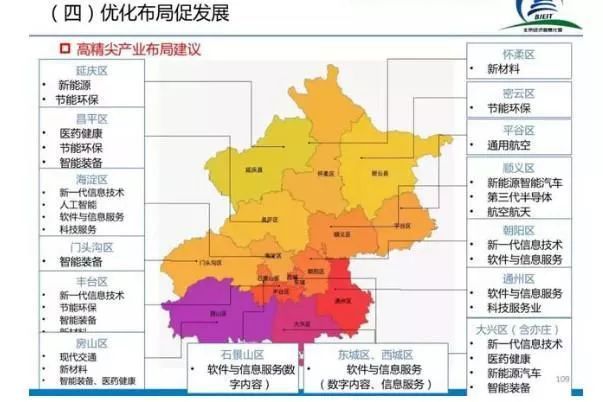 伍建民:北京無人機產(chǎn)業(yè)的優(yōu)勢和短板插圖1 北京高精尖產(chǎn)業(yè)布局