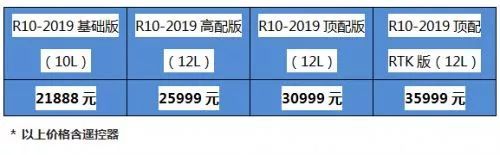 全球無人機領(lǐng)域最新產(chǎn)品技術(shù)有哪些插圖4 全球無人機領(lǐng)域最新產(chǎn)品技術(shù)有哪些