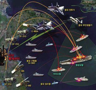 中國(guó)彩虹T4無(wú)人機(jī)可在2萬(wàn)米高空助東風(fēng)21D打擊航母插圖4 中國(guó)反航母作戰(zhàn)的部分手段就包括無(wú)人機(jī)