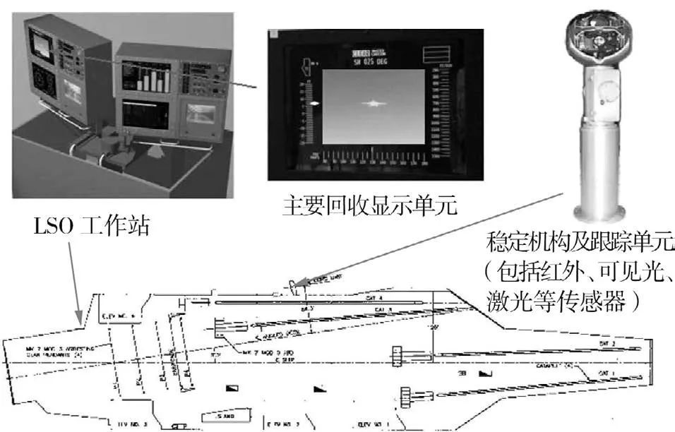 艦載無人機著艦引導(dǎo)技術(shù)綜合評述-科技論文插圖4 艦載無人機著艦引導(dǎo)技術(shù)綜合評述-科技論文