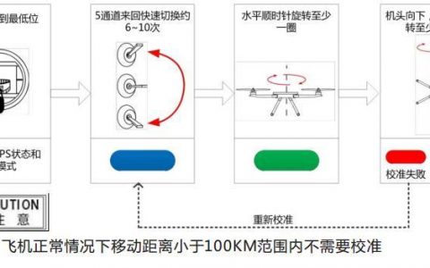 先勝植保無人機(jī)的指南針校準(zhǔn)