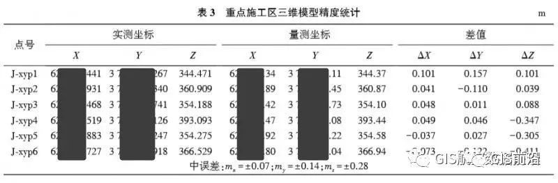 無人機(jī)實(shí)景三維與BIM結(jié)合在水利工程中的應(yīng)用插圖5 無人機(jī)實(shí)景三維與BIM結(jié)合在水利工程中的應(yīng)用