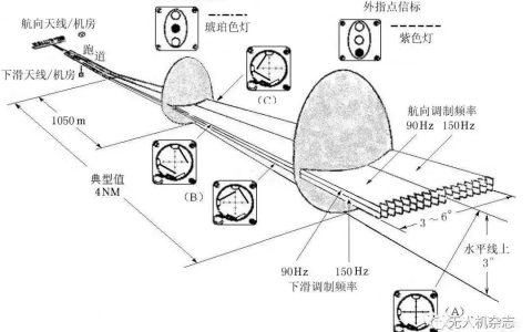 珠?？展苷纠脽o人機(jī)開展著陸系統(tǒng)場型測試