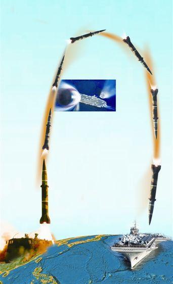 中國(guó)彩虹T4無(wú)人機(jī)可在2萬(wàn)米高空助東風(fēng)21D打擊航母插圖1 中國(guó)東風(fēng)-21D反艦彈道導(dǎo)彈打航母的設(shè)想圖