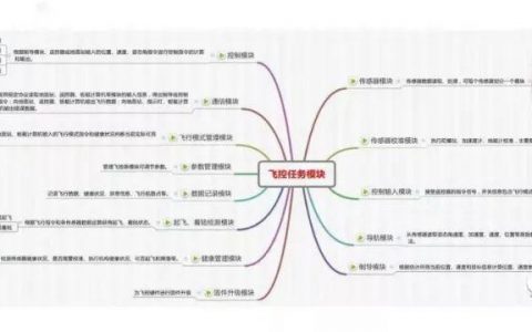 總算有人把無人機飛控軟件架構(gòu)技術(shù)講全了！（珍藏版）