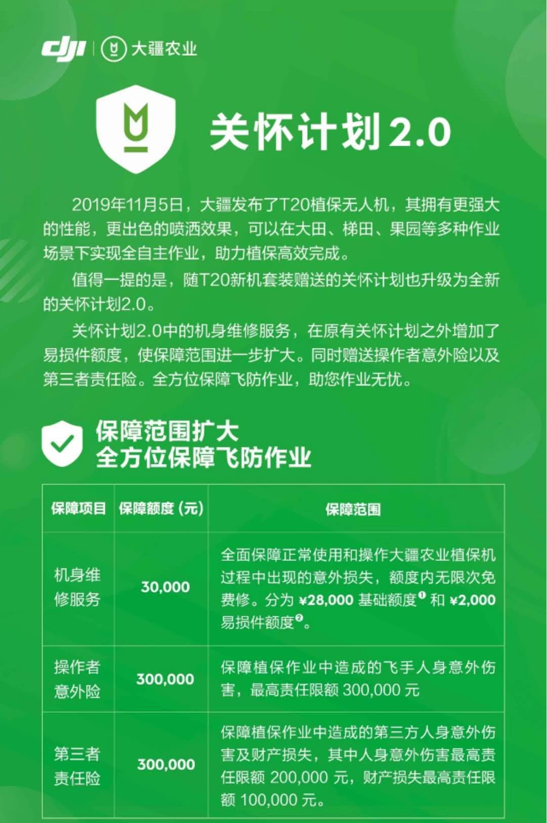 大疆農(nóng)業(yè)關懷計劃2.0讓植保無人機不怕炸機插圖 大疆農(nóng)業(yè)關懷計劃2.0讓植保無人機不怕炸機
