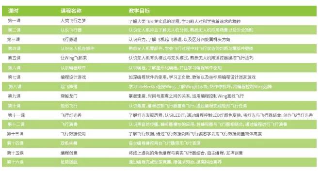 無人機人工智能教育-Lite Bee wing FM 無人機編隊插圖5 無人機人工智能教育-Lite Bee wing FM 無人機編隊