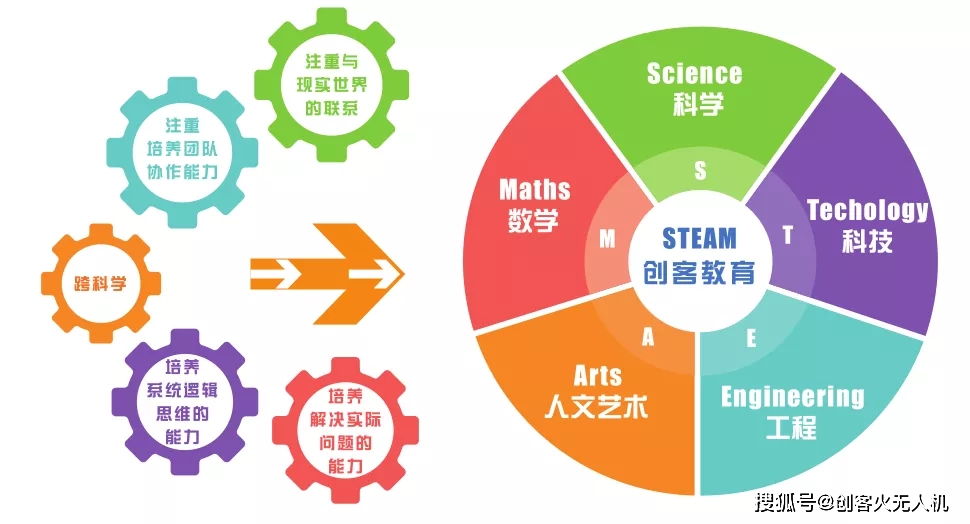 如何開展中小學無人機創(chuàng)客教育,無人機教育解決方案插圖1 LiteBee Wing無人機課程
