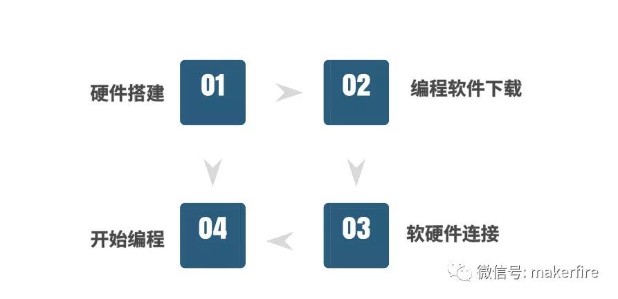 從零開始玩轉(zhuǎn)LiteBee Wing 編程積木無人機(jī)插圖 從零開始玩轉(zhuǎn)LiteBee Wing 編程積木無人機(jī)