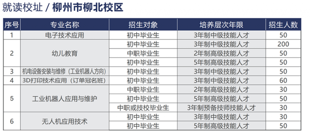 廣西科技商貿(mào)高級技工學校無人機應用技術(shù)專業(yè)插圖1 無人機應用技術(shù)招生