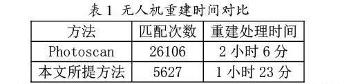 一種基于SLAM的無人機影像快速三維重建方法插圖1 一種基于SLAM的無人機影像快速三維重建方法