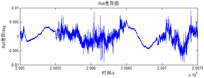 飛馬智理圖軌跡解算模塊插圖2 飛馬智理圖軌跡解算模塊3