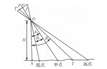 飛馬D2000免像控應(yīng)用解密之平臺(tái)載荷篇插圖7 飛馬D2000免像控應(yīng)用解密之平臺(tái)載荷篇