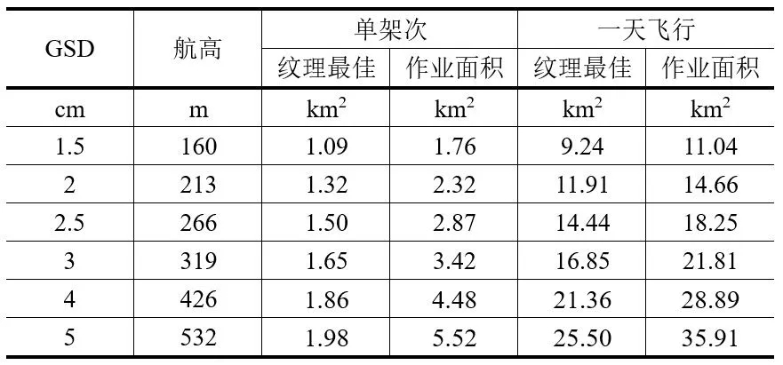 飛馬全畫幅傾斜模塊D-OP4000技術(shù)參數(shù)插圖1 飛馬全畫幅傾斜模塊特點(diǎn)
