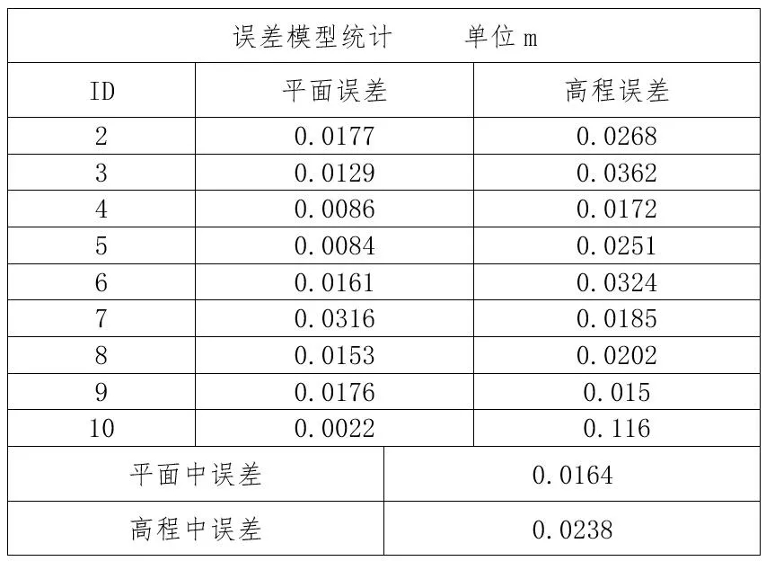 飛馬全畫幅傾斜模塊D-OP4000技術(shù)參數(shù)插圖8 飛馬全畫幅傾斜模塊D-OP4000技術(shù)參數(shù)