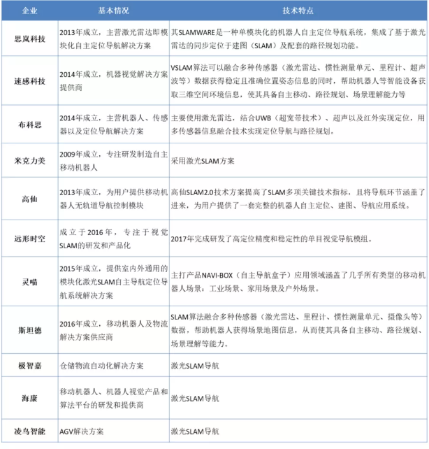 讓無人機實現(xiàn)自主定位的技術(shù)——激光SLAM插圖1 讓無人機實現(xiàn)自主定位的技術(shù)——激光SLAM1