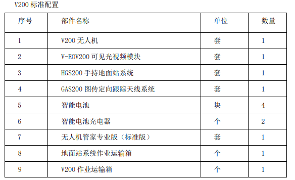 飛馬智能偵查系統(tǒng) V200/V300教程-飛馬無人機(jī)參數(shù)插圖2 飛馬智能偵查系統(tǒng) V200/V300系統(tǒng)參數(shù)2