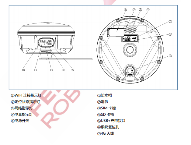 飛馬機器人 GNSS 基準站 產(chǎn)品說明書插圖 飛馬機器人 GNSS 基準站 產(chǎn)品說明書