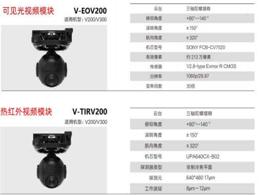 飛馬智能偵查系統(tǒng) V200/V300教程-飛馬無人機(jī)參數(shù)插圖1 飛馬智能偵查系統(tǒng) V200/V300系統(tǒng)參數(shù)