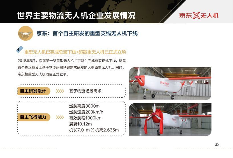 京東報告世界物流無人機發(fā)展現(xiàn)狀及最新趨勢插圖34 京東報告世界物流無人機發(fā)展現(xiàn)狀及最新趨勢
