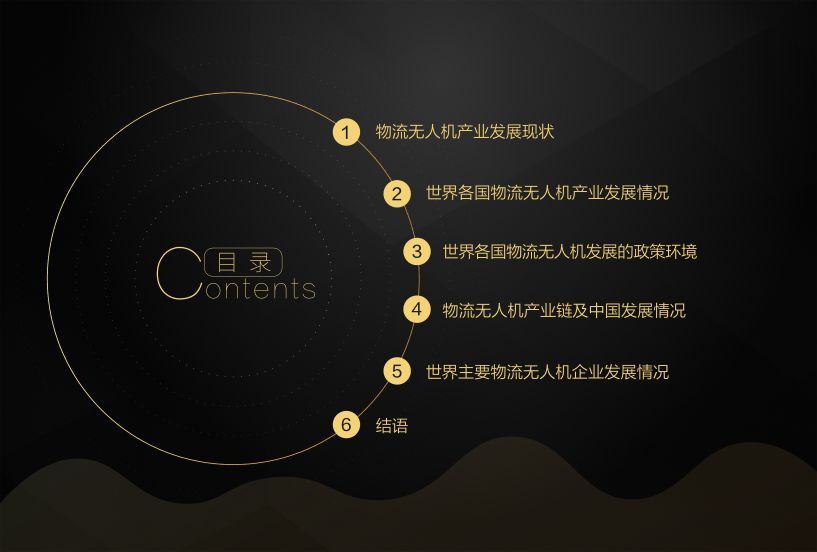京東報告世界物流無人機發(fā)展現(xiàn)狀及最新趨勢插圖4 京東報告世界物流無人機發(fā)展現(xiàn)狀及最新趨勢