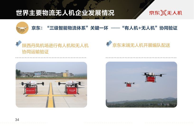 京東報告世界物流無人機發(fā)展現(xiàn)狀及最新趨勢插圖35 京東報告世界物流無人機發(fā)展現(xiàn)狀及最新趨勢