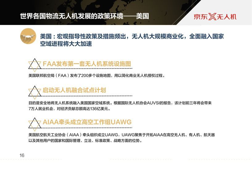 京東報告世界物流無人機發(fā)展現(xiàn)狀及最新趨勢插圖17 京東報告世界物流無人機發(fā)展現(xiàn)狀及最新趨勢