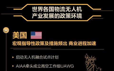 京東報(bào)告世界物流無人機(jī)發(fā)展現(xiàn)狀及最新趨勢(shì)
