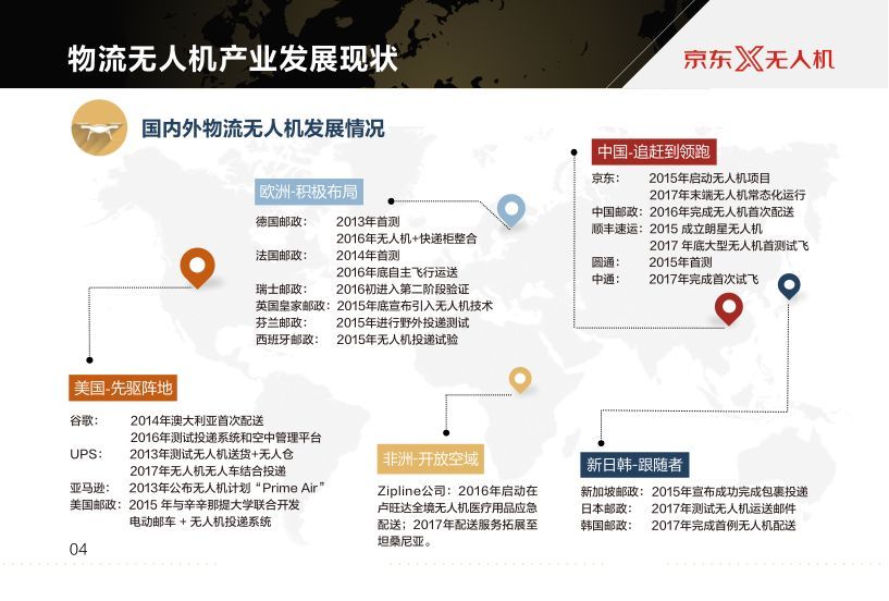 京東報告世界物流無人機發(fā)展現(xiàn)狀及最新趨勢插圖6 京東報告世界物流無人機發(fā)展現(xiàn)狀及最新趨勢