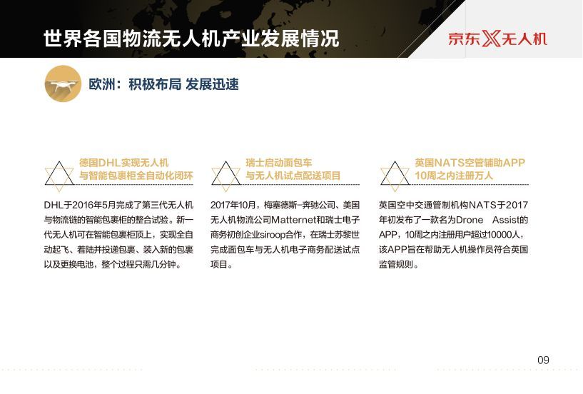 京東報告世界物流無人機發(fā)展現(xiàn)狀及最新趨勢插圖11 京東報告世界物流無人機發(fā)展現(xiàn)狀及最新趨勢