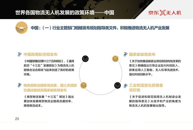 京東報告世界物流無人機發(fā)展現(xiàn)狀及最新趨勢插圖21 京東報告世界物流無人機發(fā)展現(xiàn)狀及最新趨勢